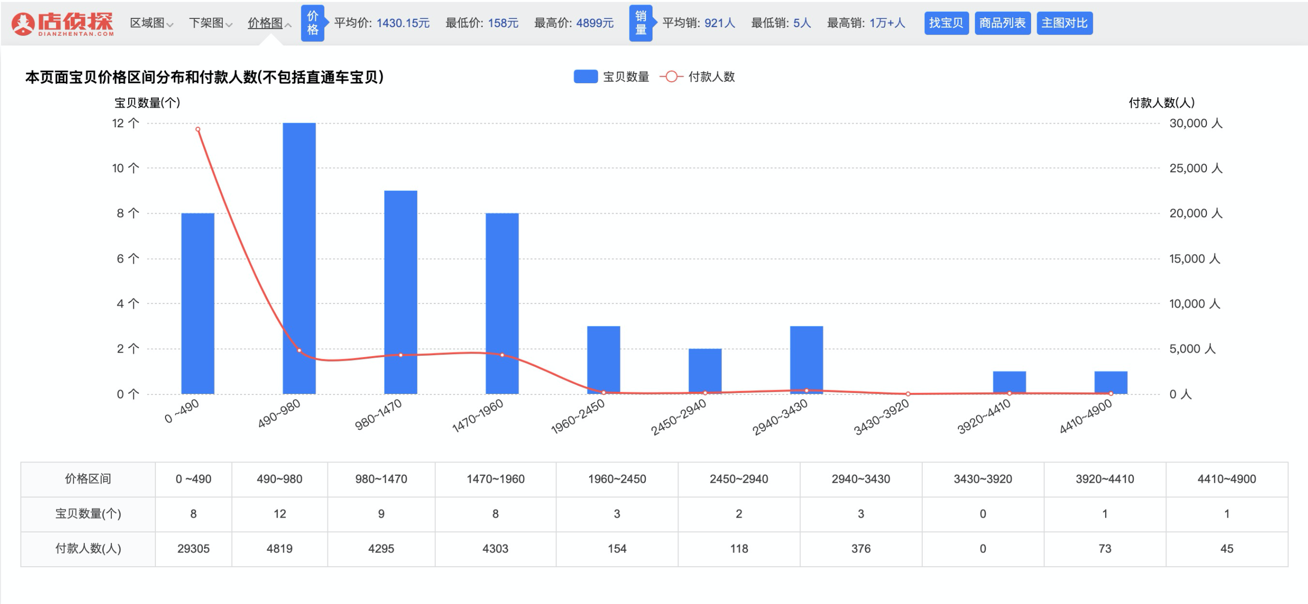 店偵探插件怎么安裝？店偵探插件下載使用詳細教程圖一覽