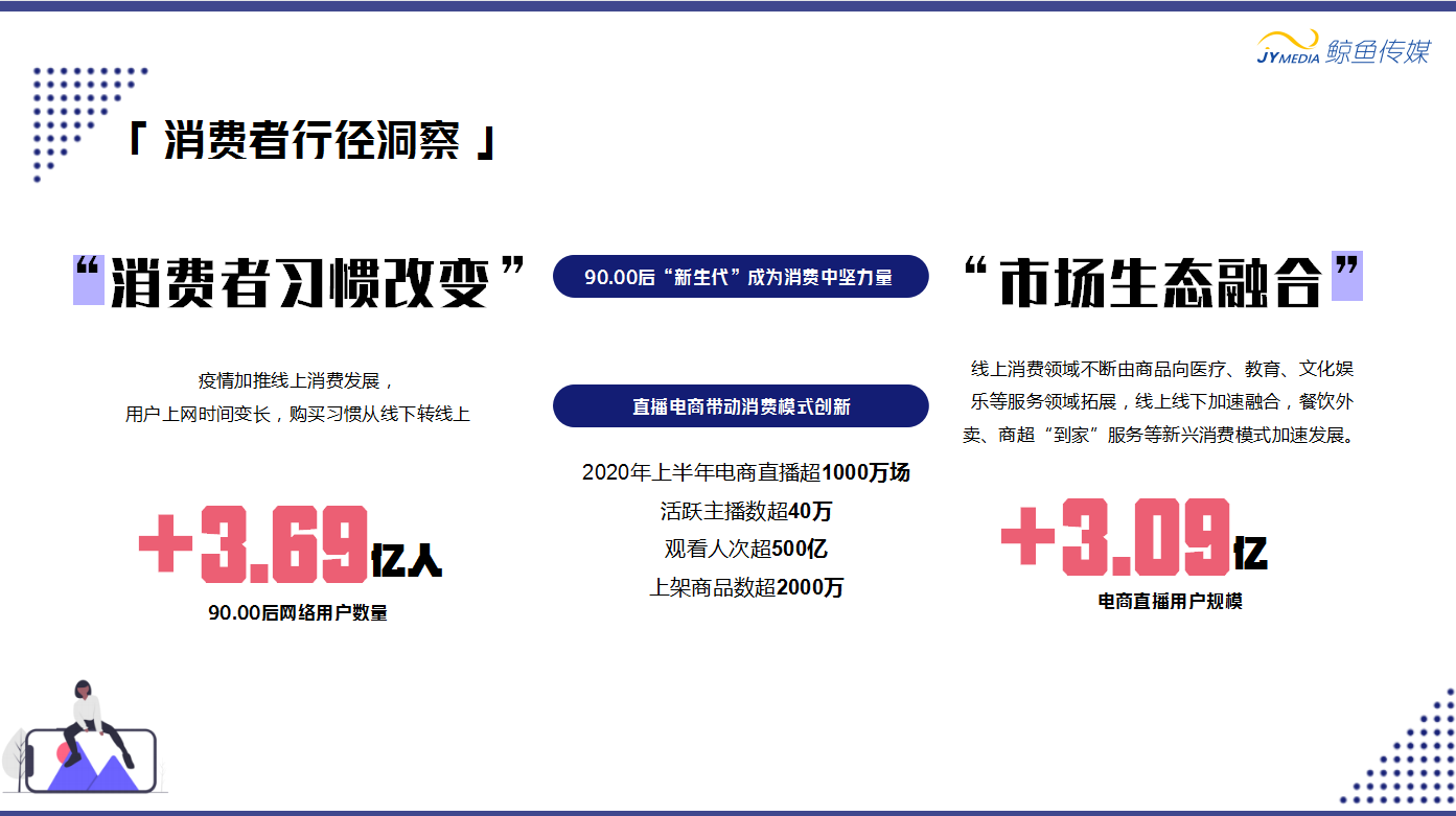 整合營銷是什么意思？整合營銷的概念解釋及與融合營銷的區別