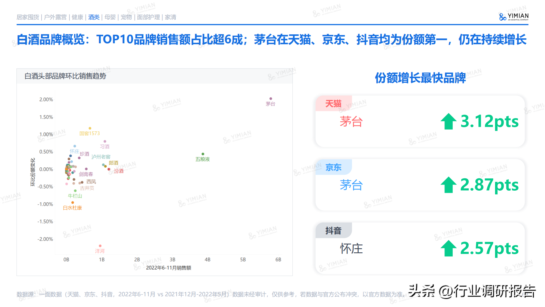 電商發展趨勢與未來前景分析（2022年電商消費及未來消費趨勢報告）