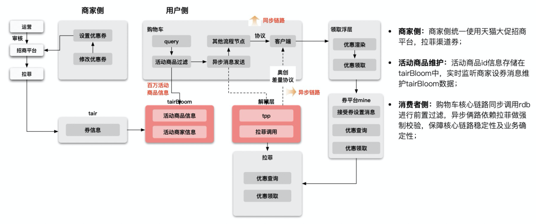 淘寶收藏夾在哪里找到？淘寶購物車移入收藏夾的方法是什么？