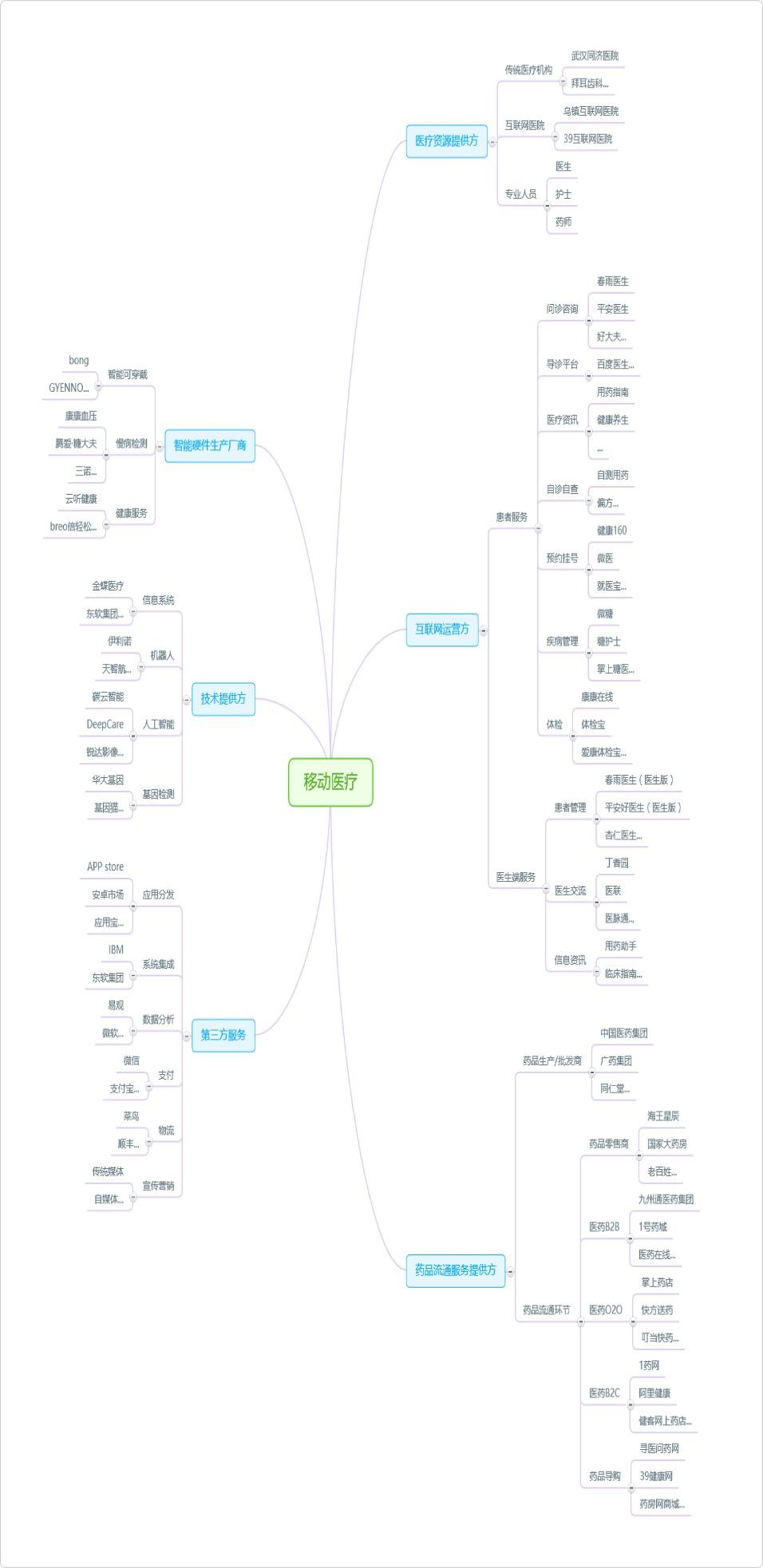 移動醫療是什么意思？移動醫療產品及服務怎么樣？