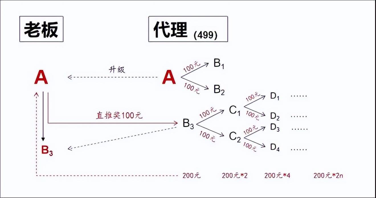 小程序商城怎么推廣引流？常見的小程序商城背后的運營模式及套路