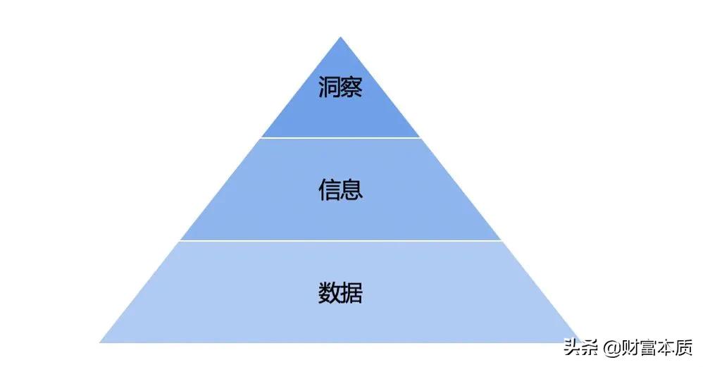 市場洞察包括哪些方面？市場洞察能力和分析能力的區別是什么？