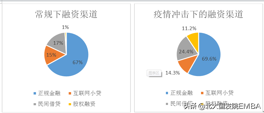 金融需求包括哪些方面？盤點企業的金融需求有哪些？