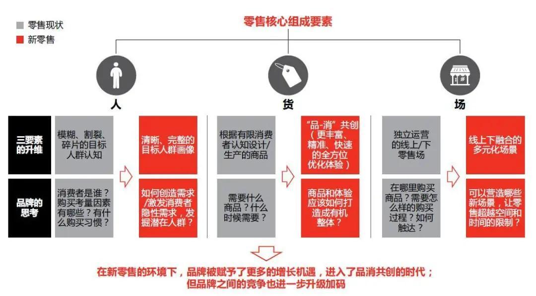 美團優選的東西怎么這么便宜？美團優選的商品質量有保障嗎？