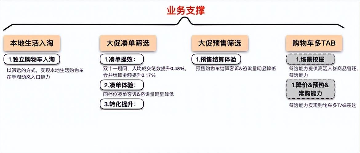 淘寶收藏夾在哪里找到？淘寶購物車移入收藏夾的方法是什么？