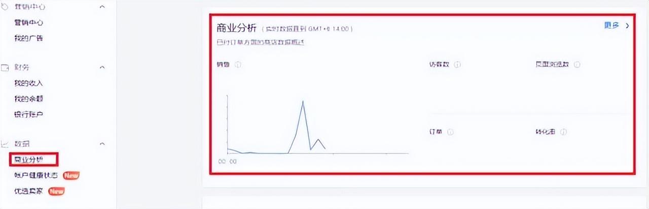 后臺(tái)數(shù)據(jù)分析怎么看？電商平臺(tái)蝦皮運(yùn)營(yíng)的數(shù)據(jù)查看辦法介紹