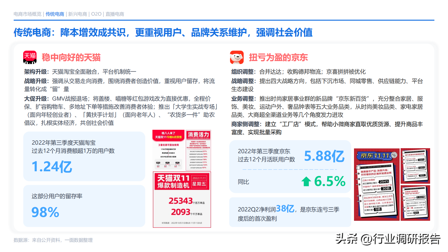 電商發展趨勢與未來前景分析（2022年電商消費及未來消費趨勢報告）