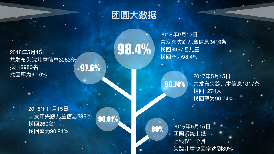 團圓系統怎么發布信息？支付寶團員系統使用詳細教程分享