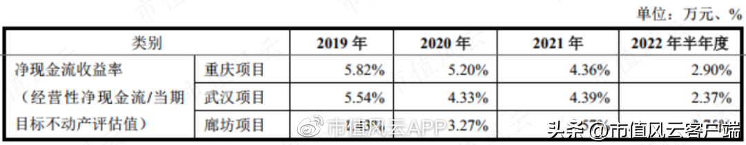 京東倉儲什么時候上市？京東倉儲股票行情及最新數(shù)據(jù)分析