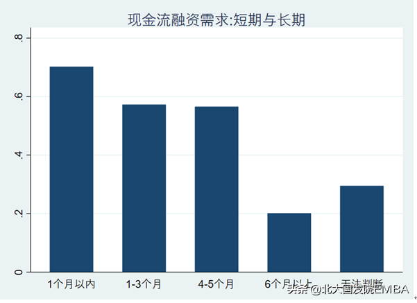 金融需求包括哪些方面？盤點企業的金融需求有哪些？