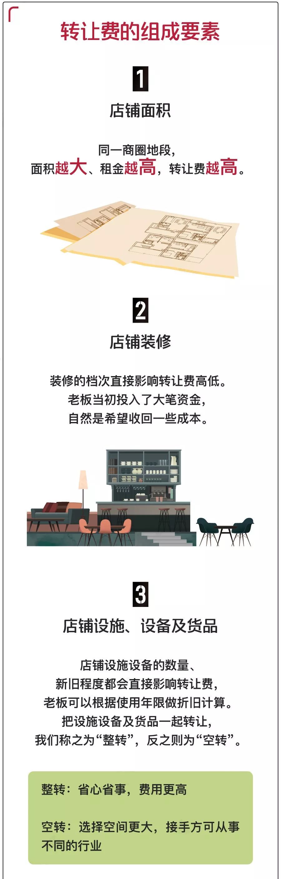 店鋪轉讓費是什么意思？接手別人的轉讓店鋪需要注意什么？