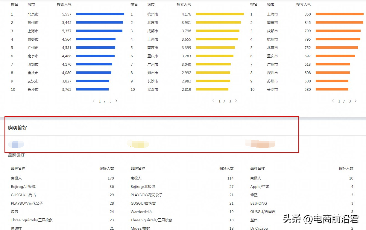 淘寶店鋪客源怎么找到？淘寶精準引流客戶的辦法及流量秘訣