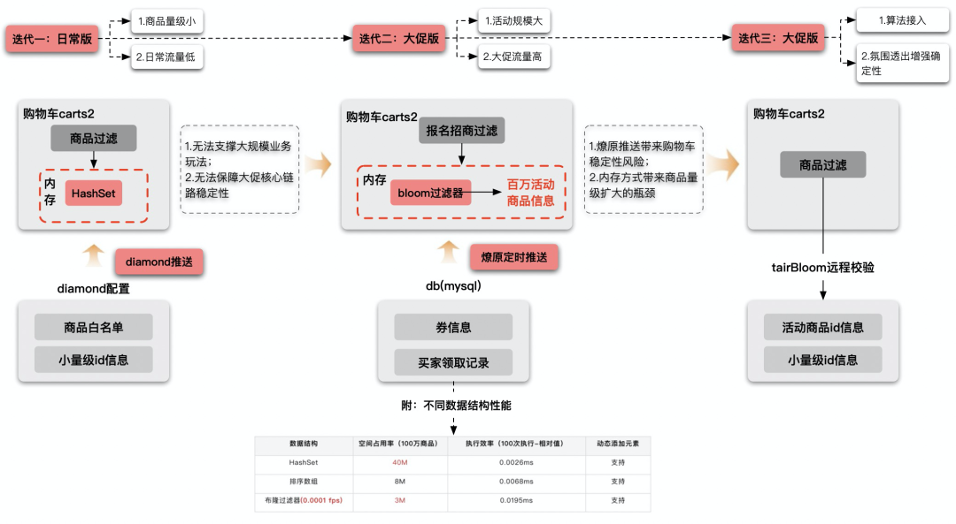 淘寶收藏夾在哪里找到？淘寶購物車移入收藏夾的方法是什么？
