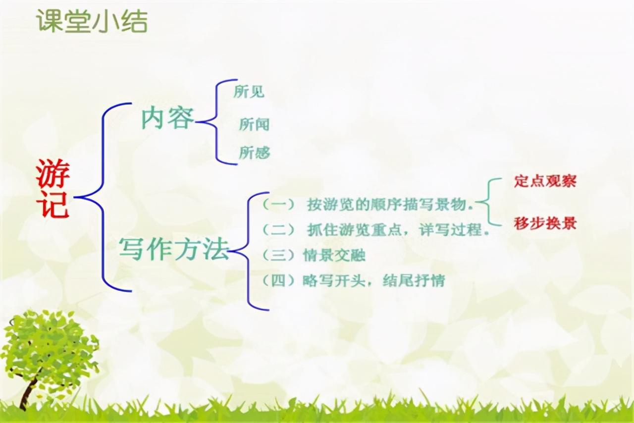 如何寫好文章的方法和技巧？普通人也能掌握的文章寫作技巧