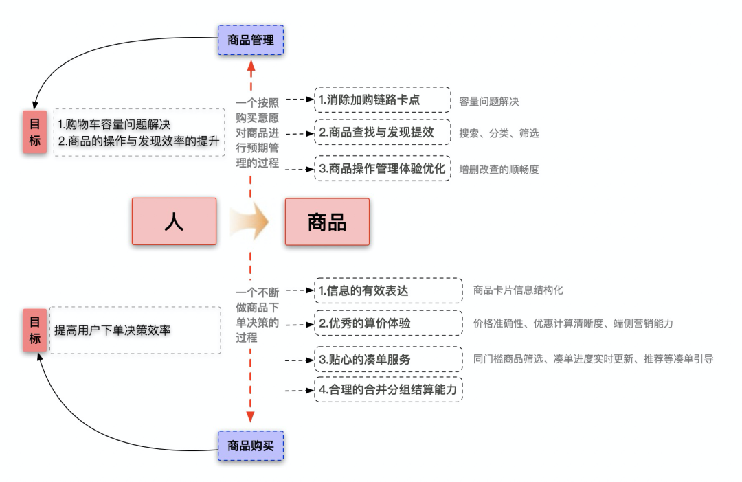 淘寶收藏夾在哪里找到？淘寶購物車移入收藏夾的方法是什么？