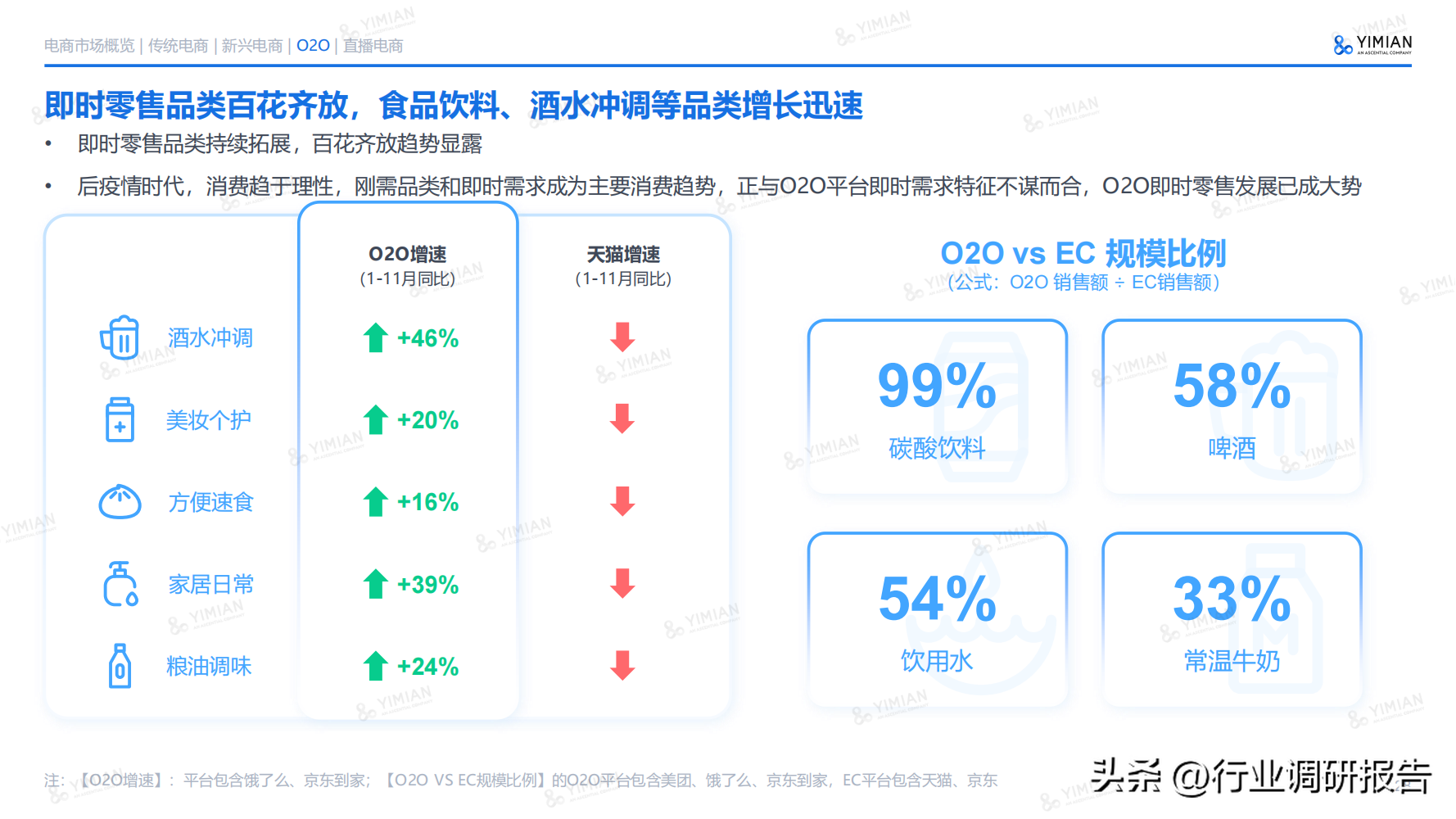 電商發展趨勢與未來前景分析（2022年電商消費及未來消費趨勢報告）