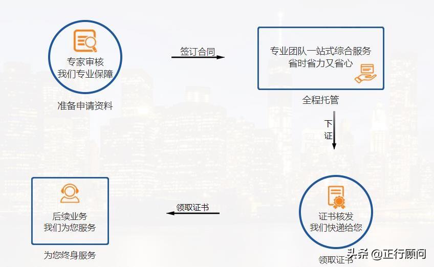 商品條形碼申請流程及費用（介紹申請商品條形碼的操作指南）