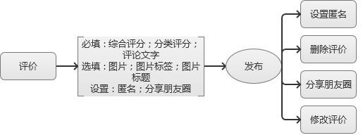 京東怎么追評已收貨的訂單？京東追評之后還能再次追評嗎？