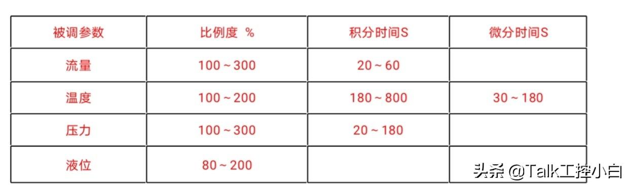pid控制是什么意思？為什么在自動(dòng)控制系統(tǒng)會經(jīng)常提及pid呢？