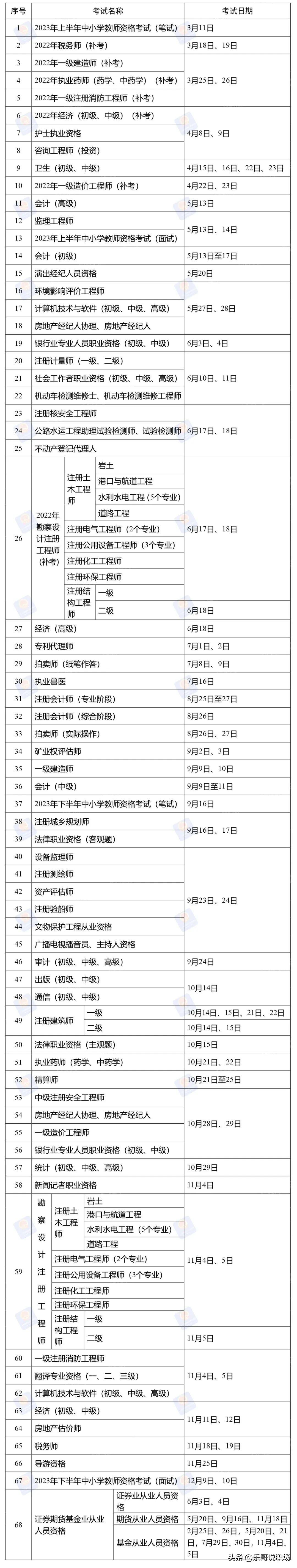 2023年資格證書(shū)考試時(shí)間表（適合女生考的十個(gè)證書(shū)推薦）