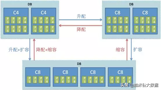 阿里巴巴平臺數據分析（阿里巴巴如何實現海量數據實時分析）