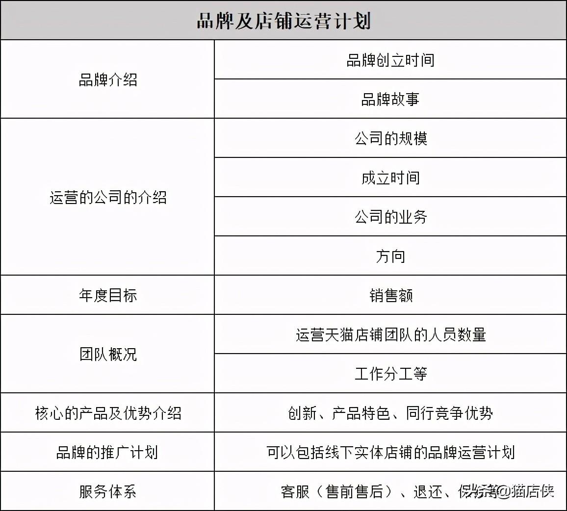 品牌信息怎么填寫？入駐天貓品牌發(fā)布商品品牌信息怎么填？
