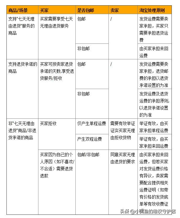 閑魚買家拒收后貨物會怎么處理？買家拒收快遞需要承擔(dān)運(yùn)費(fèi)嗎？
