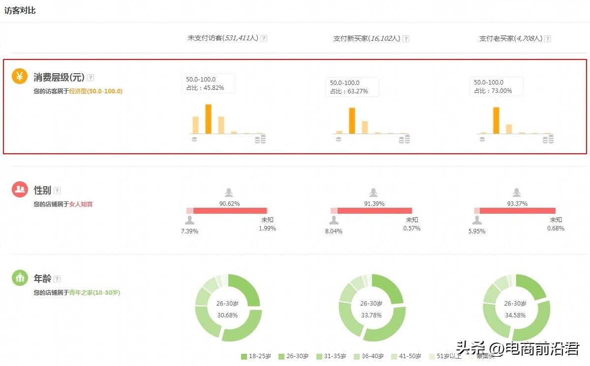 淘寶店鋪客源怎么找到？淘寶精準引流客戶的辦法及流量秘訣