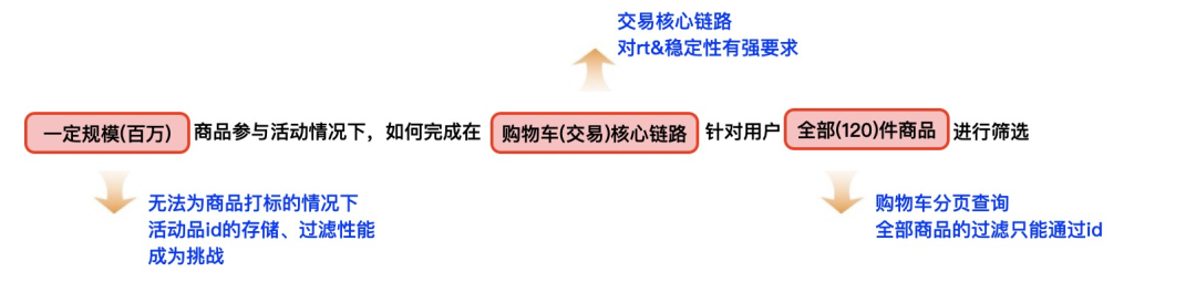 淘寶收藏夾在哪里找到？淘寶購物車移入收藏夾的方法是什么？