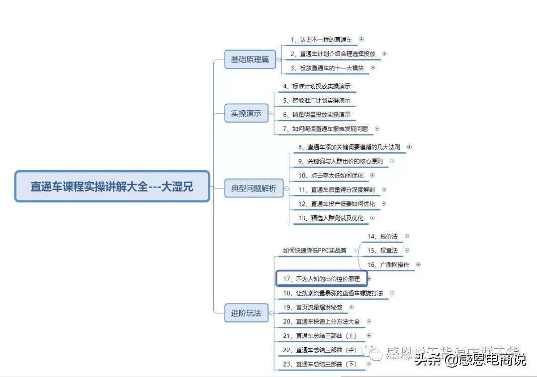 購買網站流量怎么算？淘寶流量計算方法詳解
