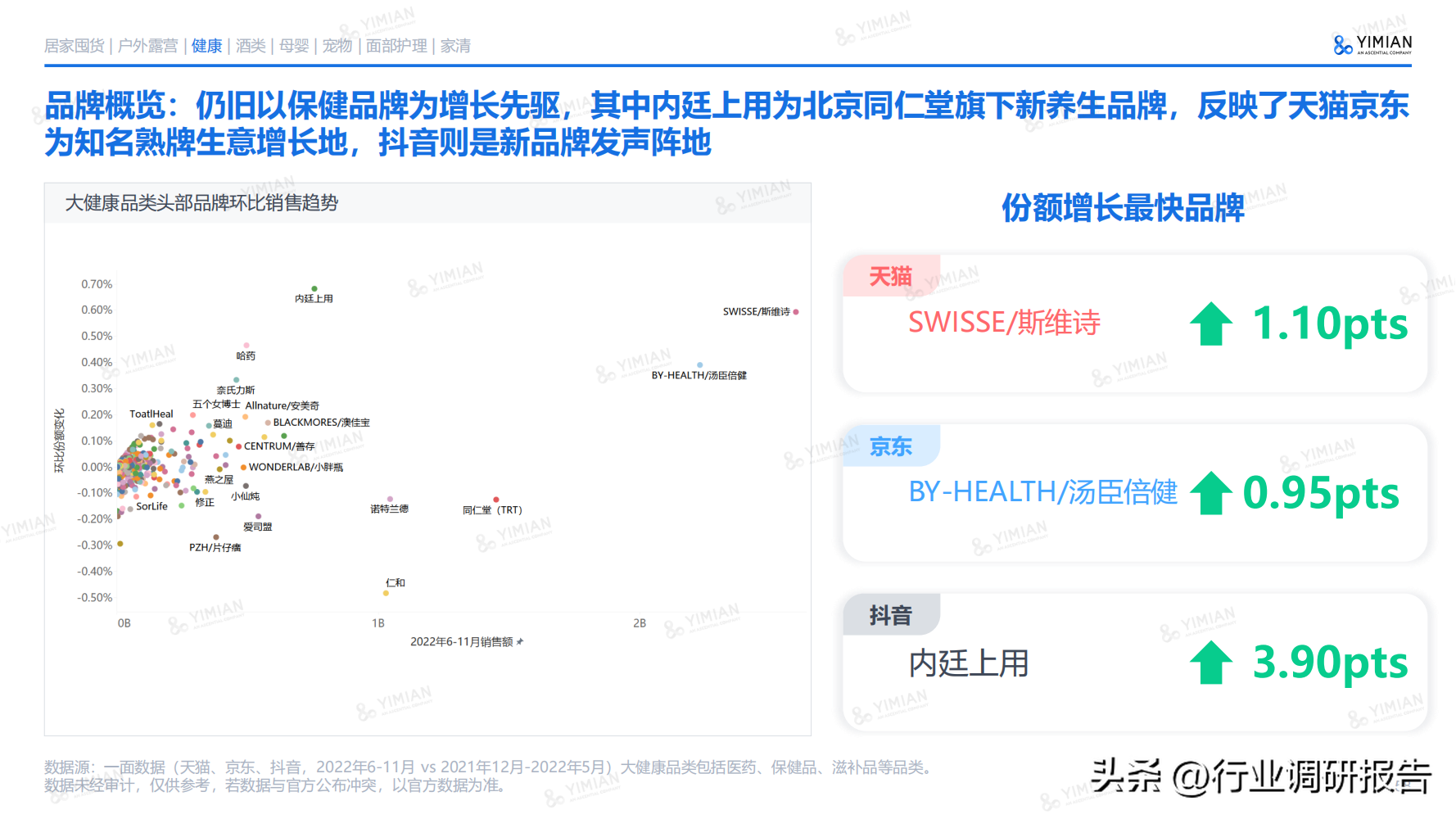 電商發展趨勢與未來前景分析（2022年電商消費及未來消費趨勢報告）