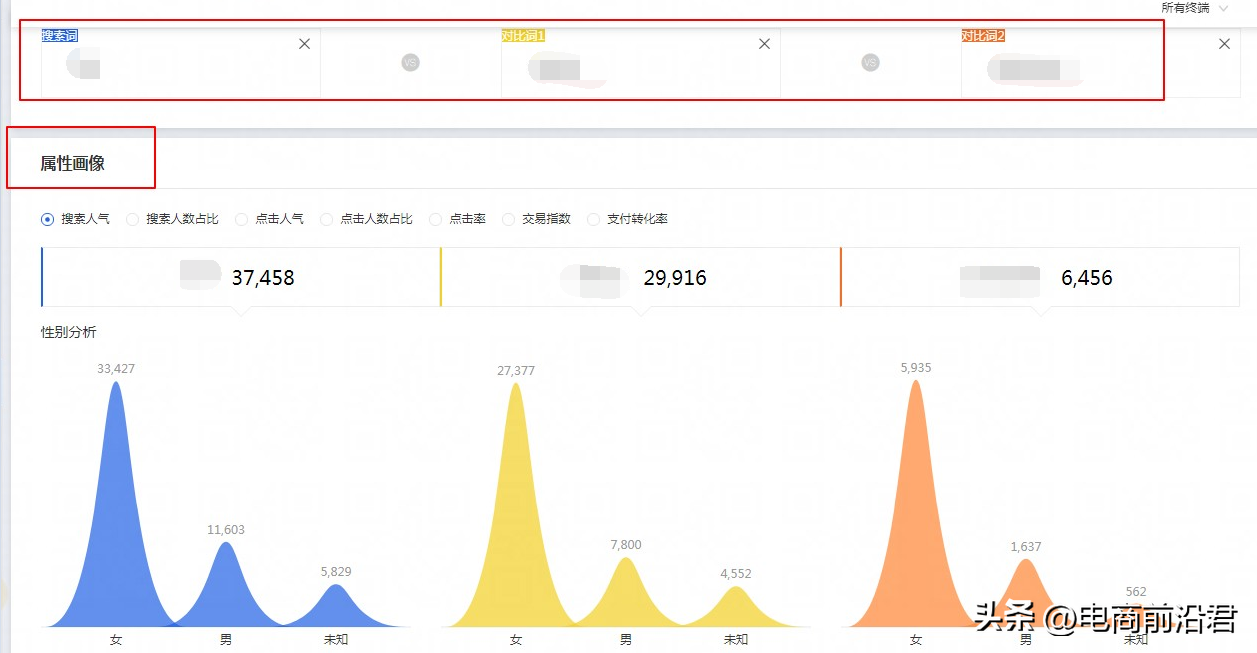 淘寶店鋪客源怎么找到？淘寶精準引流客戶的辦法及流量秘訣