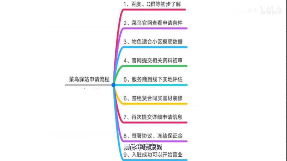 菜鳥驛站怎么凍結保證金？菜鳥驛站退保證金的流程及步驟