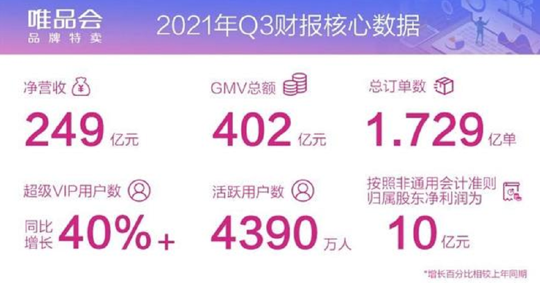 唯品會會員有什么好處？解析唯品會vip和超級vip的區別