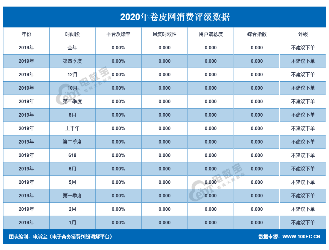 卷皮折扣投訴電話多少？卷皮網人工服務熱線及服務時間表一覽