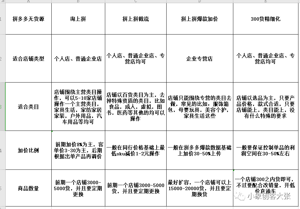 網(wǎng)商園一件代發(fā)怎么操作？拼多多一件代發(fā)免費(fèi)貨源渠道推薦