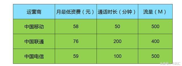 賣手機卡是賺什么錢的？盤點電話卡推廣的三大渠道