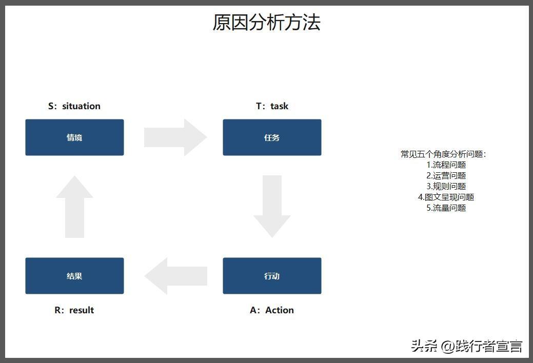 活動復盤報告怎么寫？促銷活動復盤報告模板大全