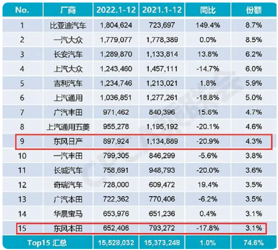 2023年全國各地汽車價格行情~購車行業(yè)大變天了