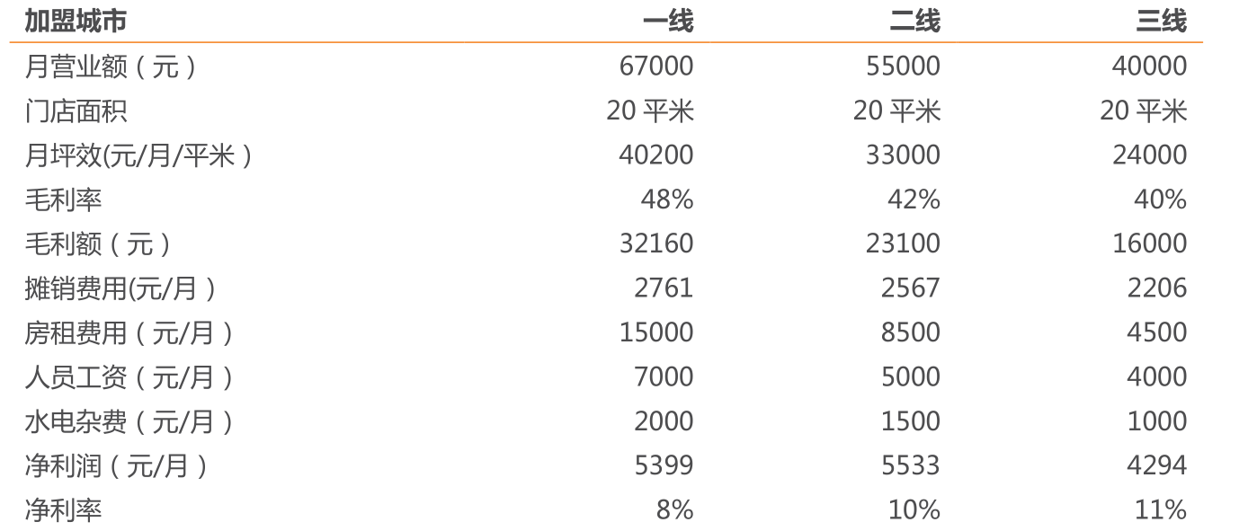 絕味加盟條件及費(fèi)用多少？2023奶茶加盟店品牌十大排名