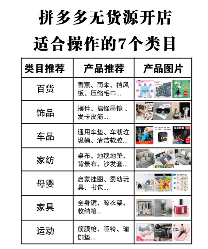 網(wǎng)商園一件代發(fā)怎么操作？拼多多一件代發(fā)免費(fèi)貨源渠道推薦