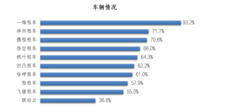 個人車輛出租平臺有哪些軟件？2023十大個人租車app排名前十