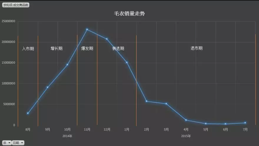 交易指數計算公式是什么？淘寶交易指數計算方法詳解
