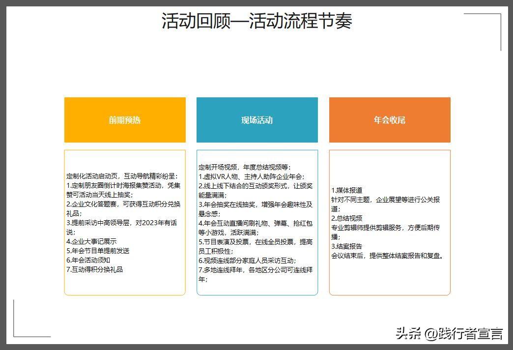活動復盤報告怎么寫？促銷活動復盤報告模板大全