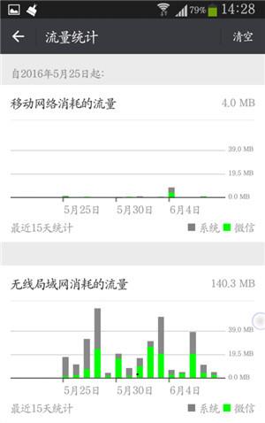 流量統計在哪看？微信流量統計查看流程及方式介紹