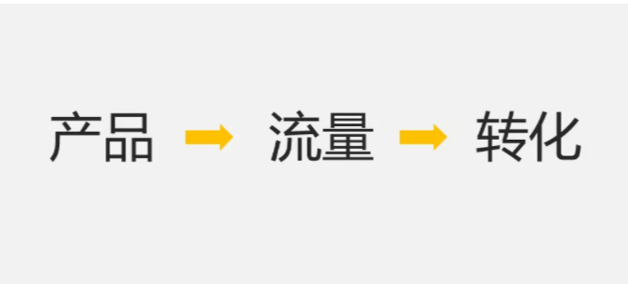 什么是裂變營銷模式？微信營銷的十種方法技巧