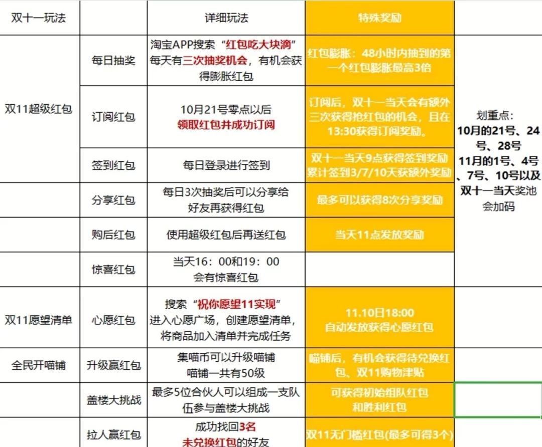 天貓秒殺活動在哪里參加？天貓0點秒殺三大技巧