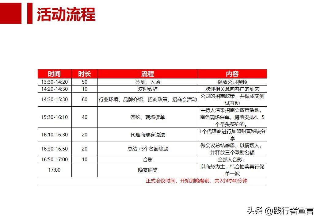 招商流程方案（招商會流程策劃方案模板大全）