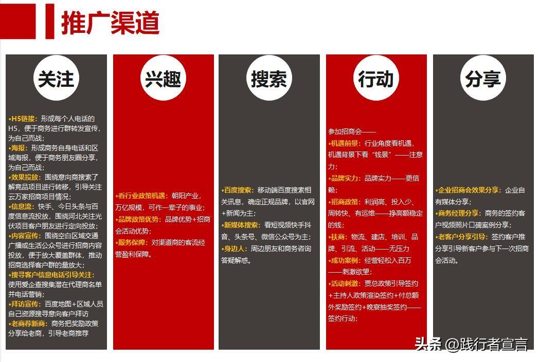 招商流程方案（招商會流程策劃方案模板大全）